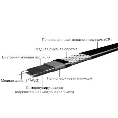 Саморегулирующийся кабель GRX 40-2CR(UV)